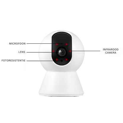 Cámara RoomWatch™