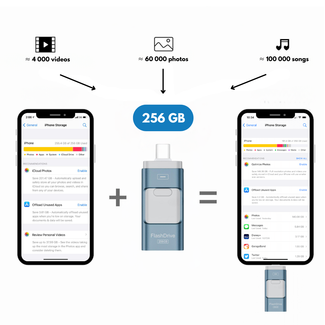 Telefon Essentials Bundel